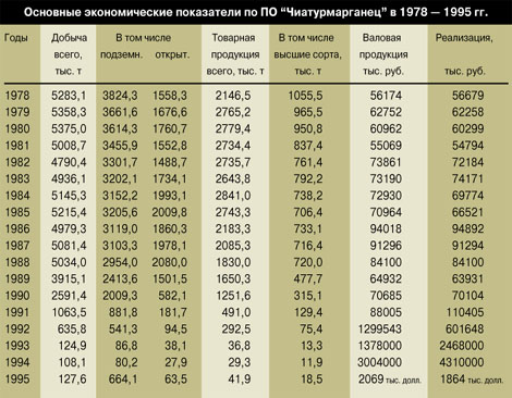      ""  1978-1995.