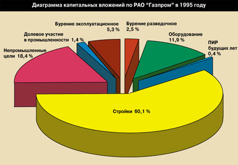      ""  1996 