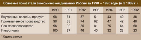       1990 – 196  ( %  1989 .)