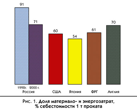  1.  - , %  1  