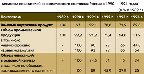       1990 – 1994  ( %  1989 .)