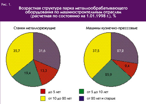  1.         (    1.01.1998 .), %