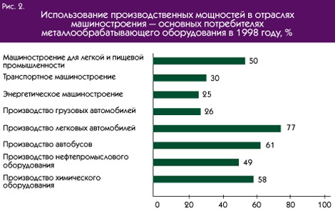  2.       –      1998 , %