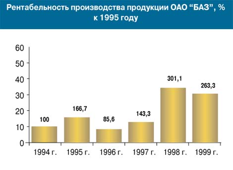     "", %  1995 