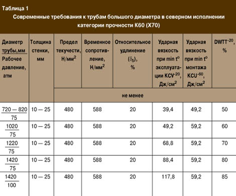  1.            60 (70)