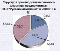       " "  2000 . ( %)