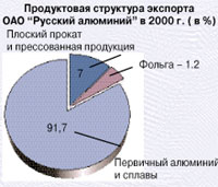     " "  2000 . (  %)