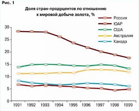 . 1.  -      , %