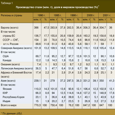  1.  , (. ),     (%)