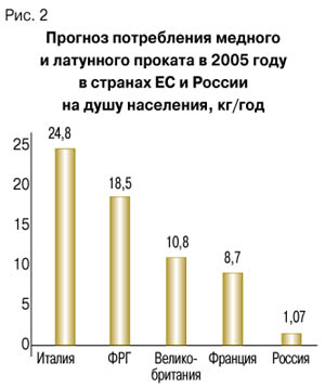  2.        2005         , /