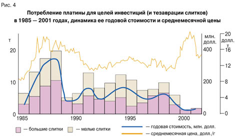  4.      (  )  1985 – 2001 ,       