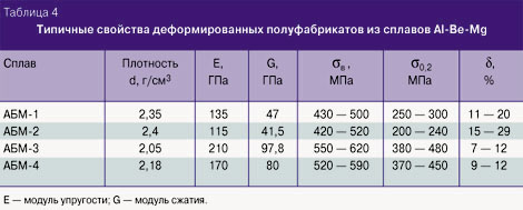  4.       Al-Be-Mg