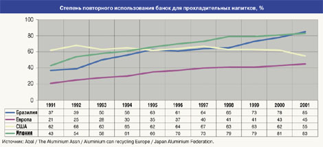       , %