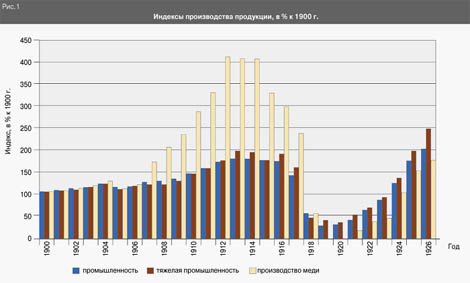  1.   ,  %  1900 .