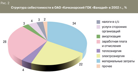  2.     « «»  2002 ., %