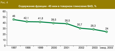  4.   -45     , %