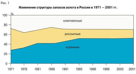  1.        1971 – 2001 .