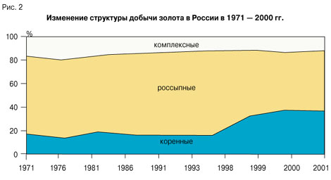  2.        1971 – 2000 .