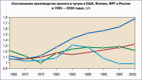       , ,     1965 – 2000 , /