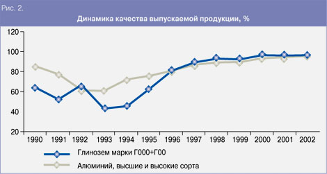  2.    , %