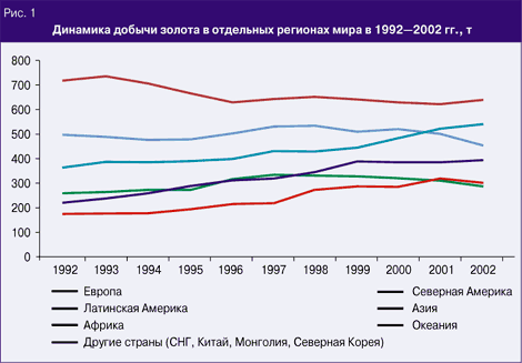  1.         1992–2002 ., 