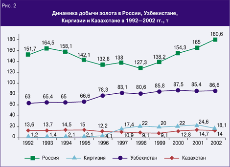  2.     , ,     1992–2002 ., 