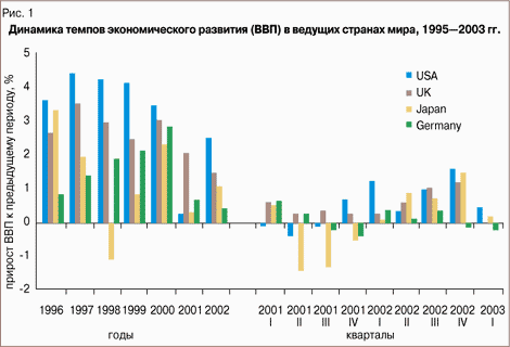  1.     ()    , 1995–2003 .