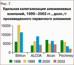  7.    , 1999–2002 ., ./   