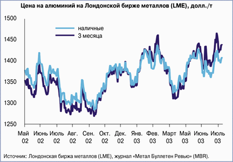        (LME), ./