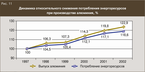  11.        , %