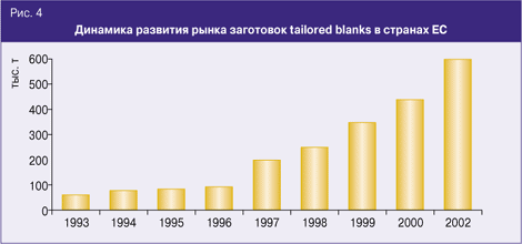  4.     tailored blanks   